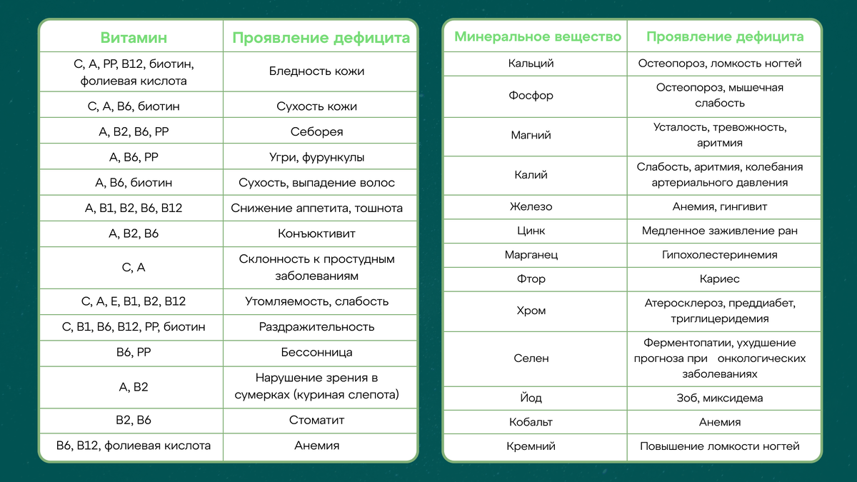 Все о биологически активных добавках к пище, чтобы начать принимать с  пользой и без предрассудков | ruHerb.pro | Здоровье начинается здесь | Дзен