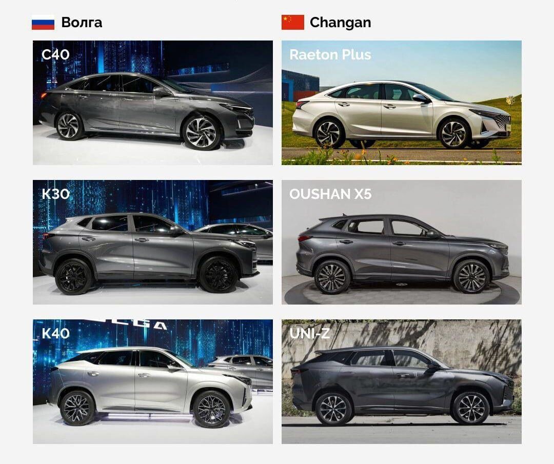 Все китайское». Российскому премьеру выдали китайский Changan за новую  «Волгу» | Avia.pro - СМИ | Дзен