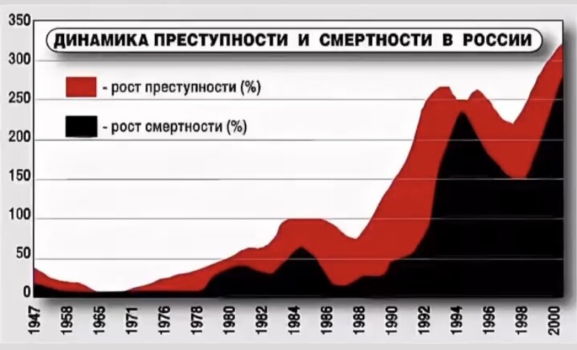 В МВД заявили о сокращении преступности среди мигрантов MEDIA-MIG Дзен