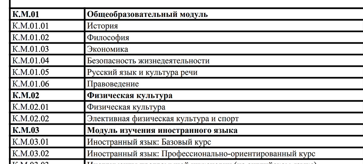                           Вот мой учебный план, реально программировать пришлось на 10% пар
