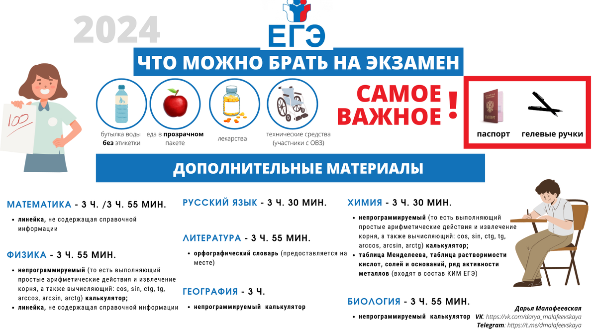 Правила сдачи ЕГЭ-2024 для школьников | Онлайн-репетитор по русскому языку  | Дзен