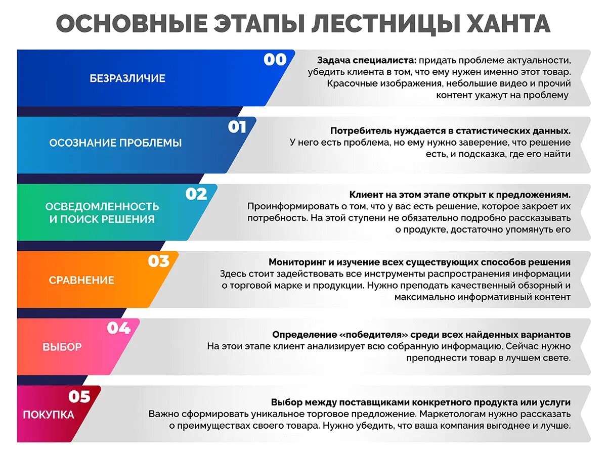 Стратегии оптимизации контекстной рекламы: повышаем конверсию | Мир Глазами  Маркетолога (МГМ) | Дзен