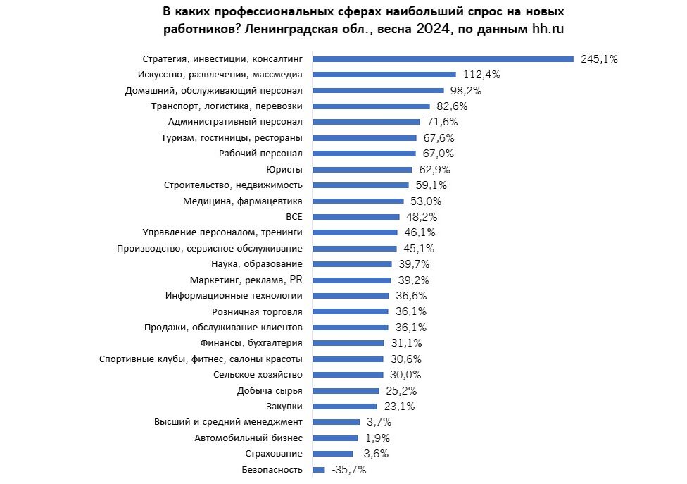 Статистика hh.ru