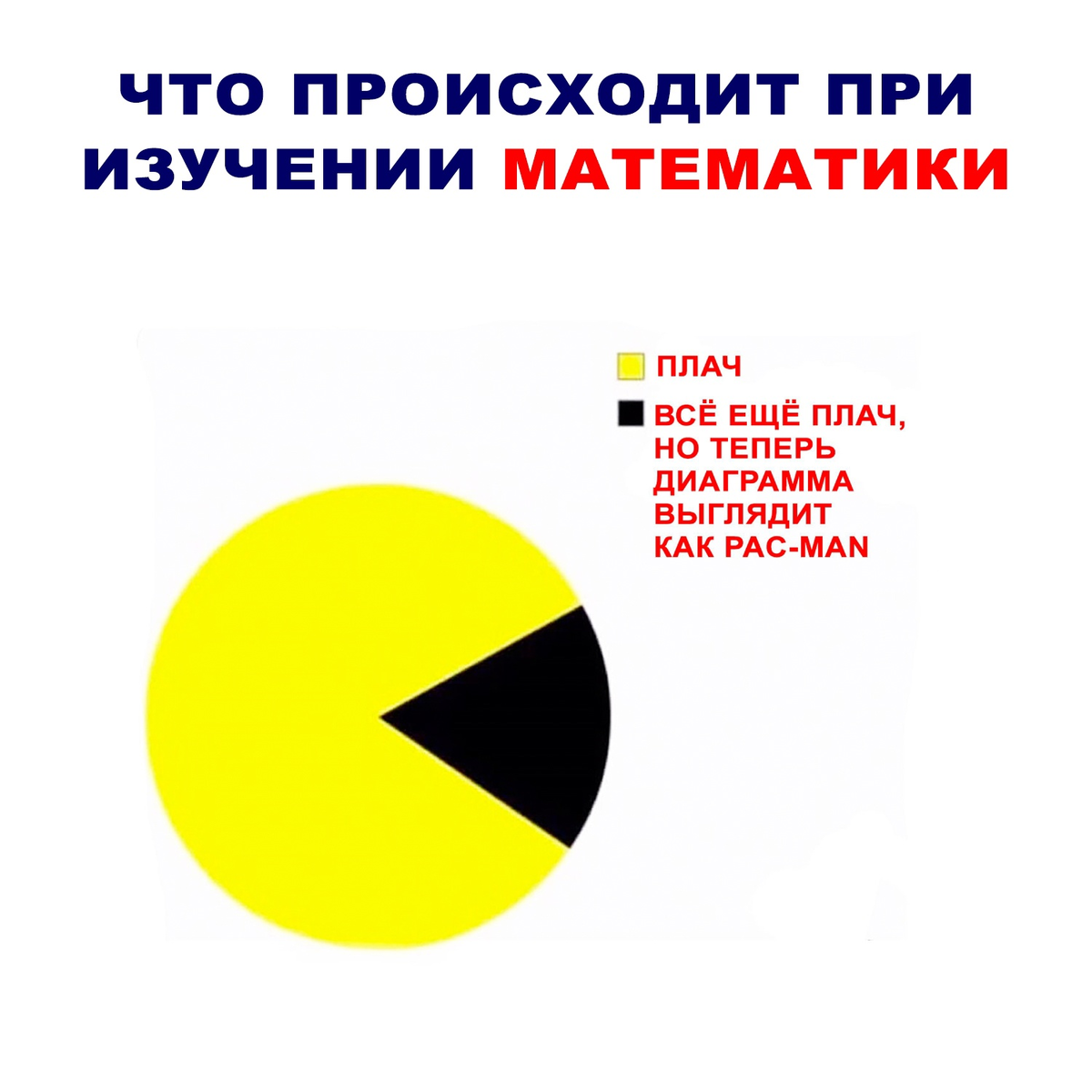 Математика - наука жизни | Познавай-ка | Дзен