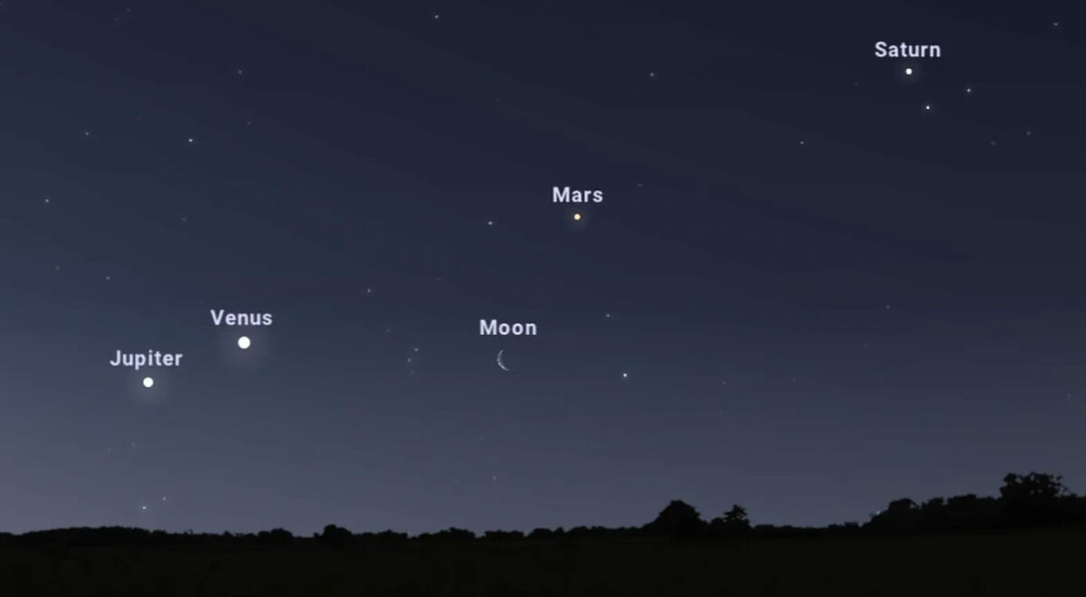    Пример парада планет с указанием космических объектов. Источник изображения: space.com