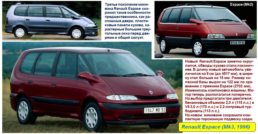 Renault Espace (mk3)