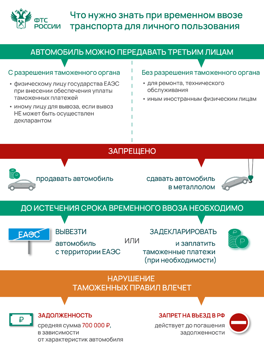 Пошлина на ввоз автомобиля