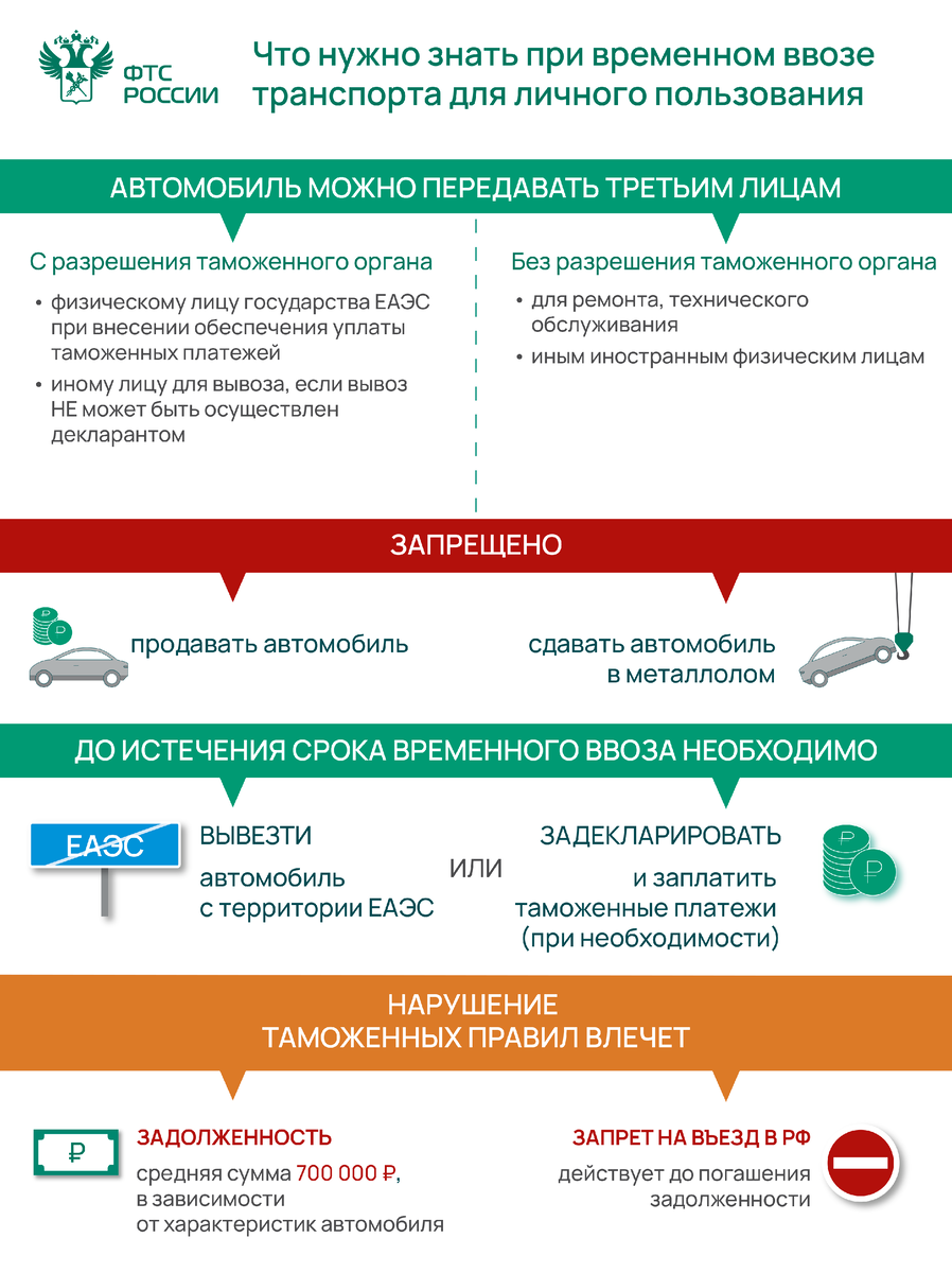 Можно ли «оплатить» денежным залогом за временно ввезенное авто таможенные  платежи за выпуск этого же авто в свободное обращение? | ФТС России |  Федеральная таможенная служба | Дзен