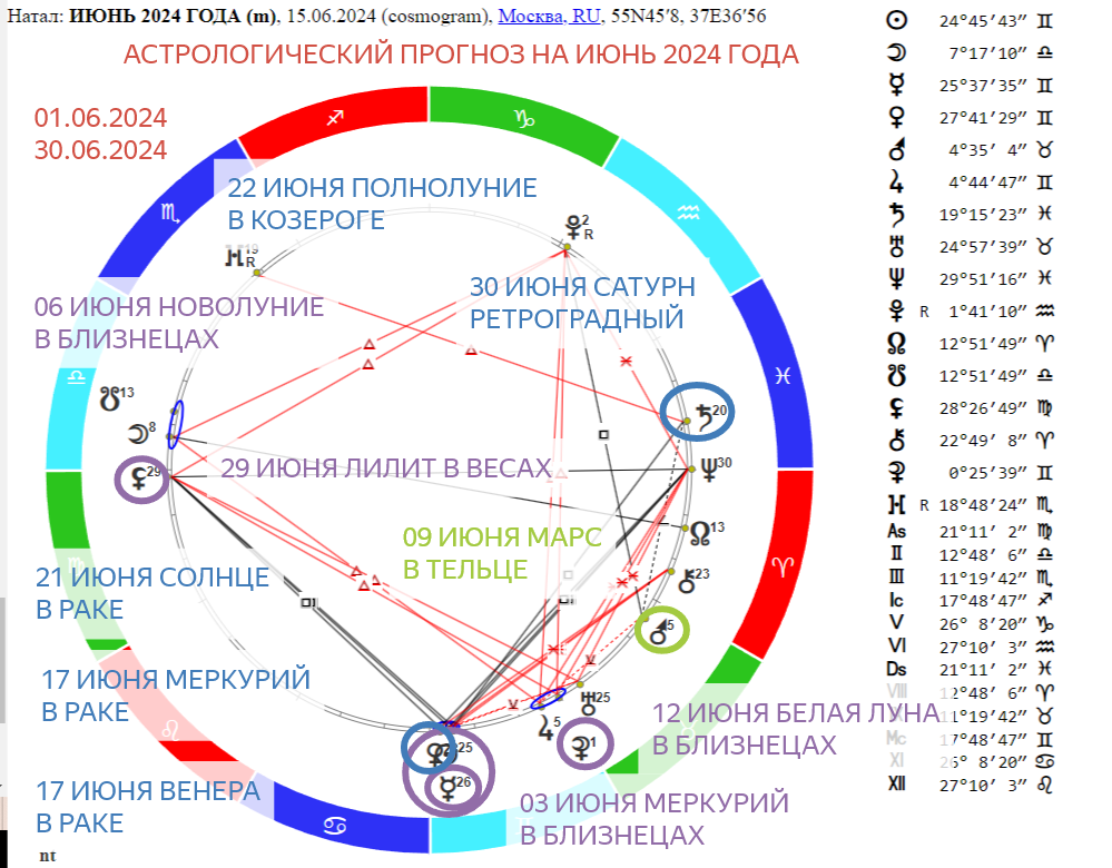 «Звёзды пророчат: июнь для Овнов. Какие события им принесут планеты на небосводе?»