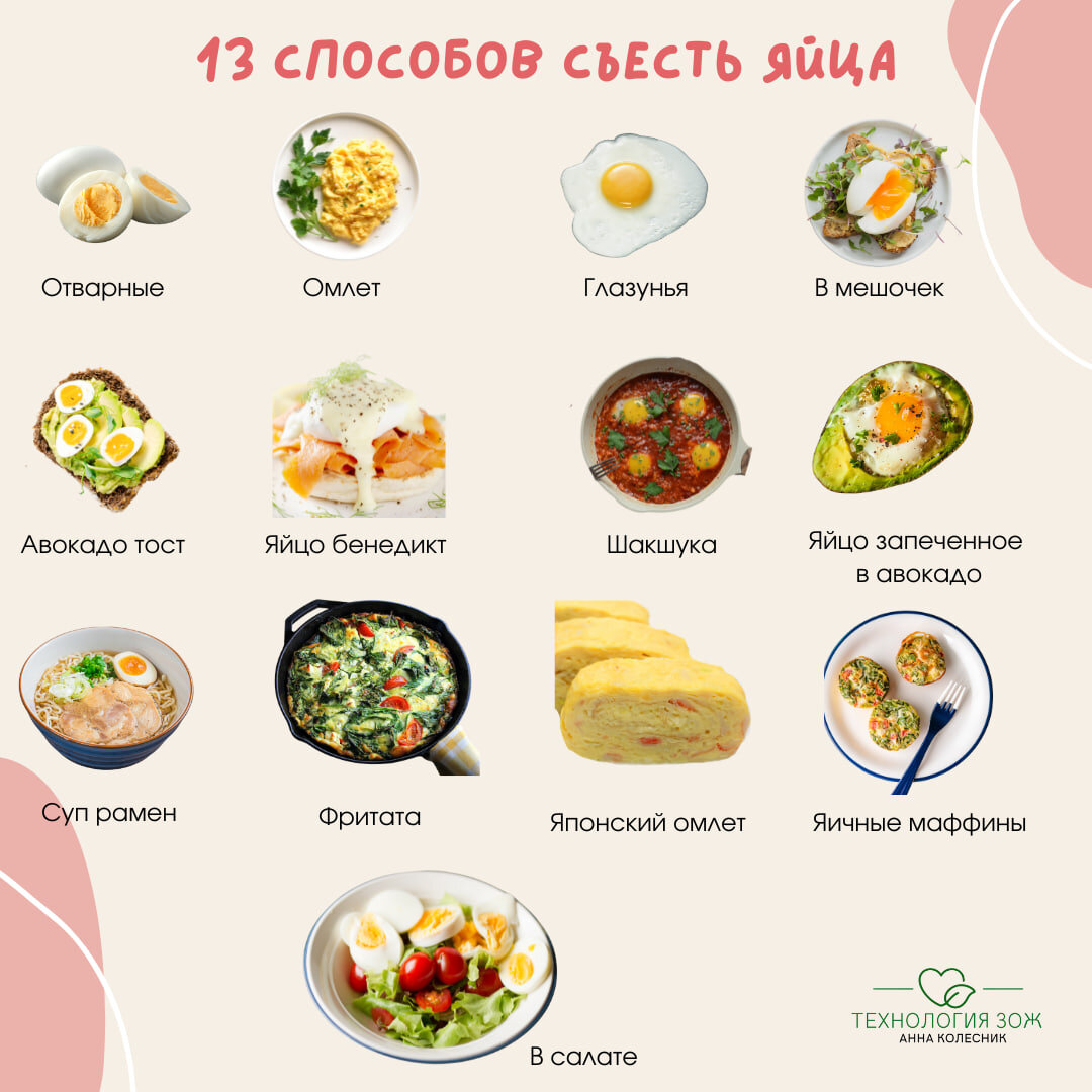 Идеи блюд из яиц