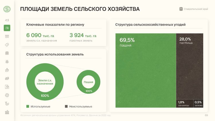     Компания RUSEED выпустила обзор сельскохозяйственного потенциала Ставрополья
