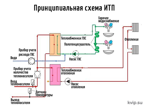 Принципиальная схема ИТП