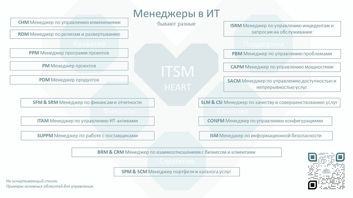 Менеджерские позиции в IT с точки зрения ITSM