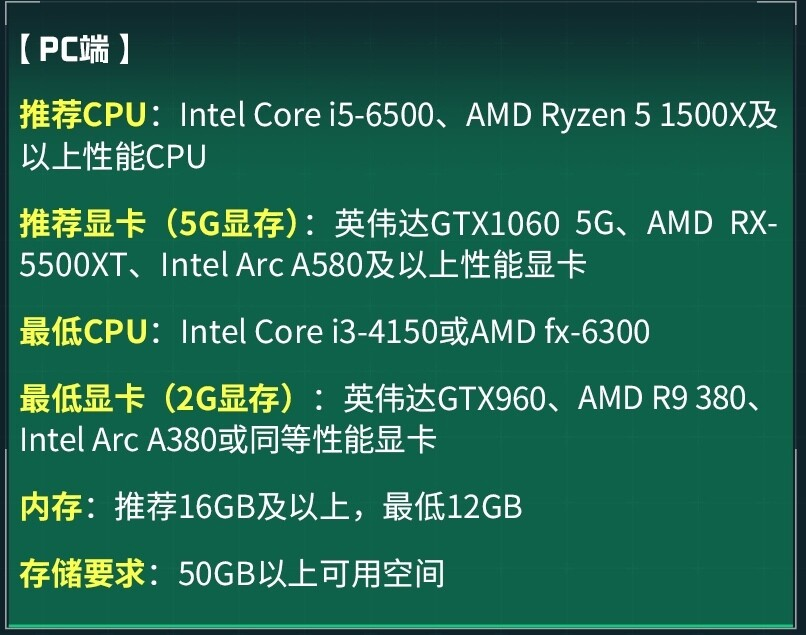 Характеристики для ПК