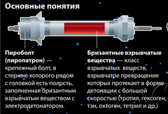 Пироболты между СА и ПАО