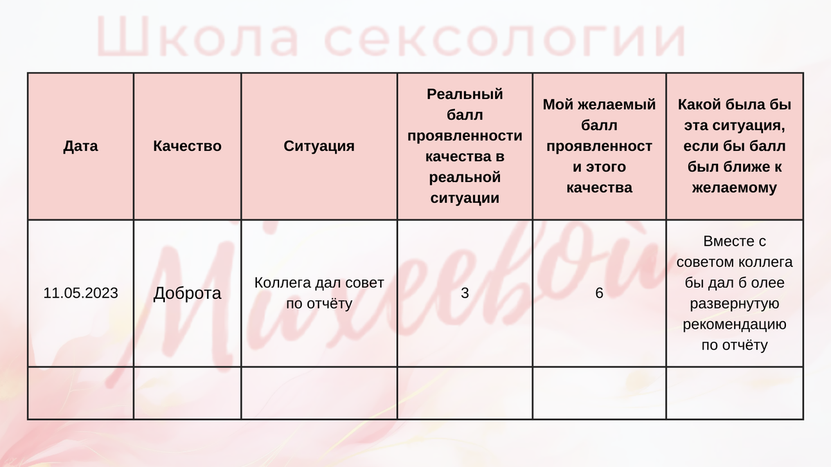 © Настя Михеева. Психология, сексология, тантра. 