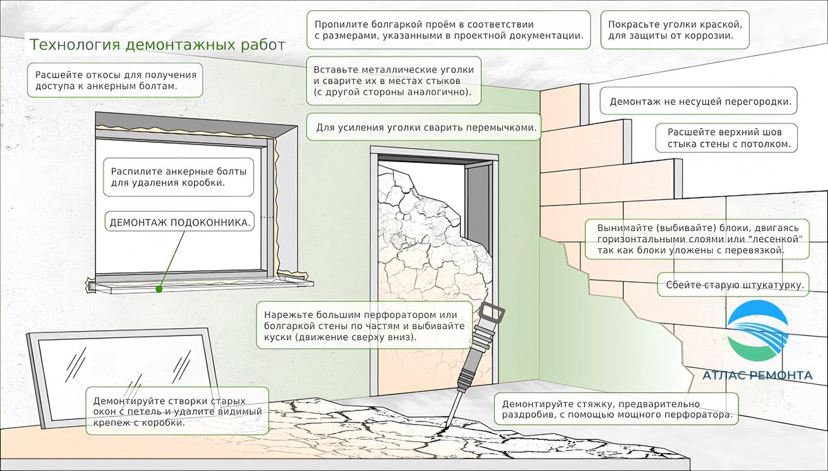 Технология демонтажных работ | АТЛАС РЕМОНТА | Дзен