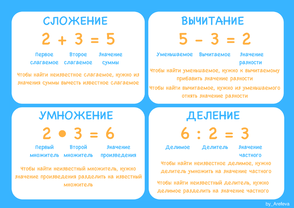Разности произведения частного