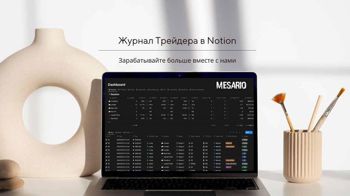 Журнал трейдера. Дневник трейдра. Учет статистики трейдера