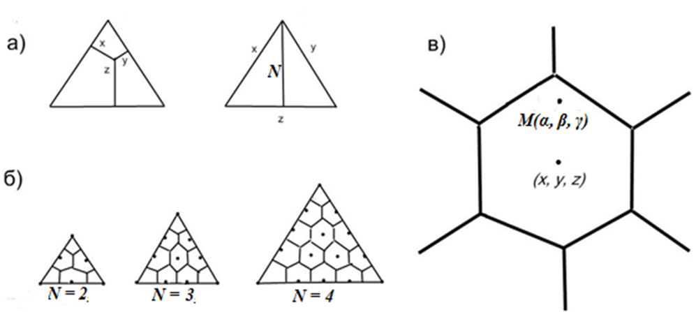 Рис. 1. Геометрическая модель производственного подразделения СОЭБС