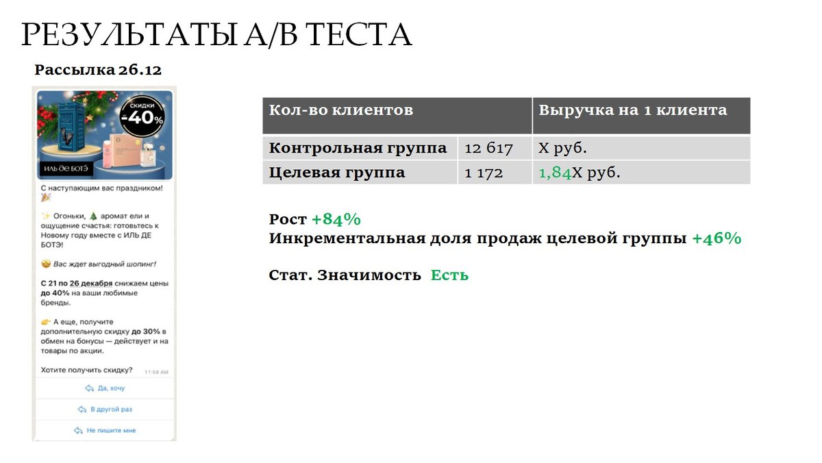 ИЛЬ ДЕ БОТЭ», WhatsApp и две рассылки: как мы получили ROI 536% | Townsend:  мессенджеры и чат-боты | Дзен