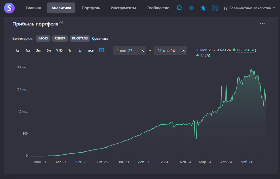 Прибыль портфеля за всё время существования 👉