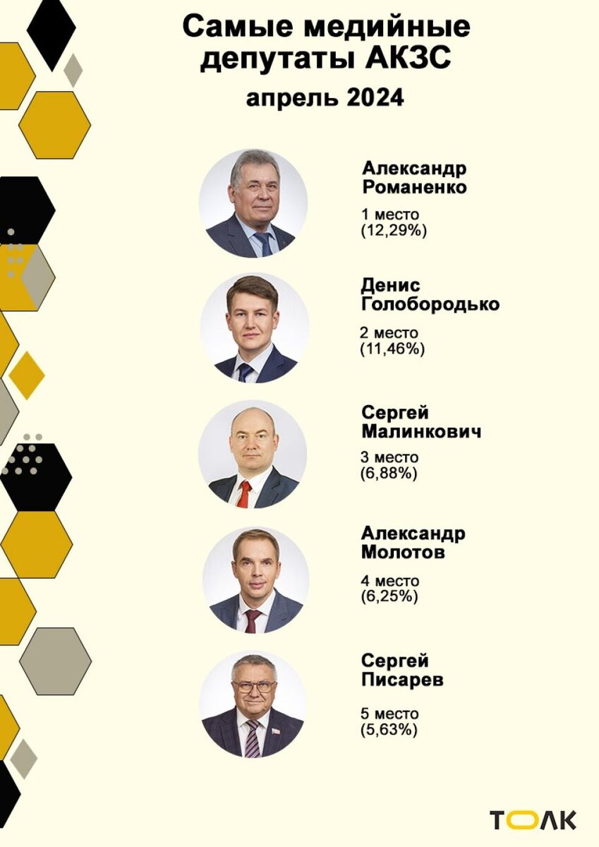    . Источник: Толк