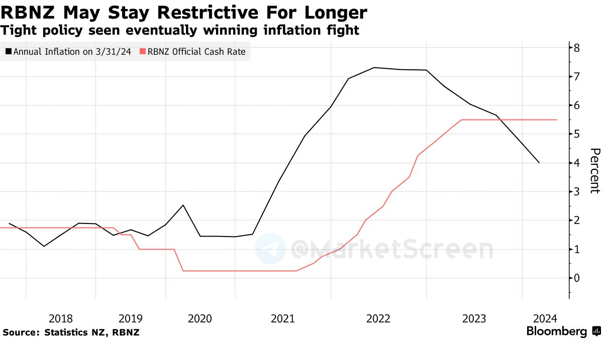Сегодня в выпуске:  — Про прогрессивочку на НДФЛе — Опять мы заливаем всех нефтью — Объемы торгов на Мосбирже в апреле — Продажи новых машинок в ЕС Доброе утро, всем привет.На дворе четверг.-11