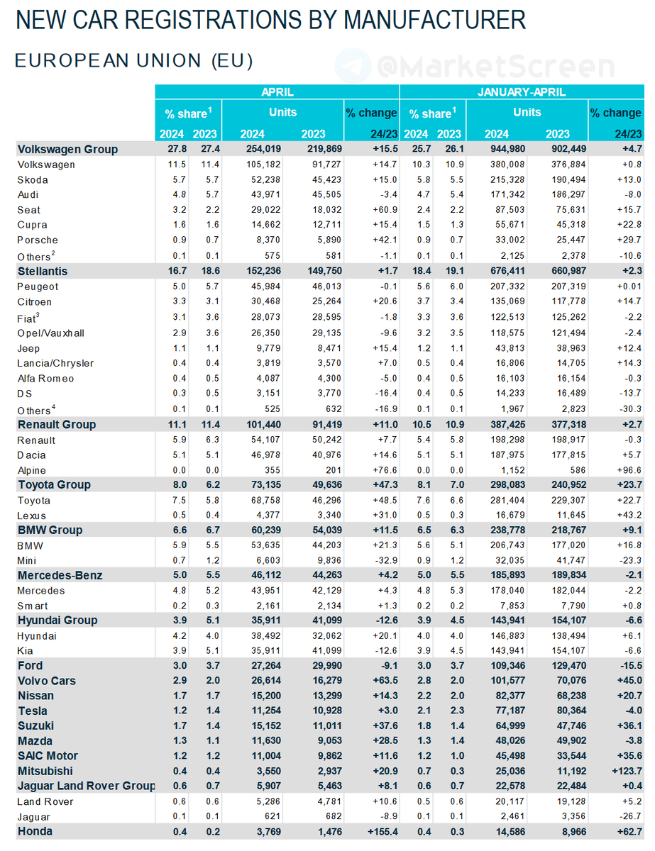 Сегодня в выпуске:  — Про прогрессивочку на НДФЛе — Опять мы заливаем всех нефтью — Объемы торгов на Мосбирже в апреле — Продажи новых машинок в ЕС Доброе утро, всем привет.На дворе четверг.-16