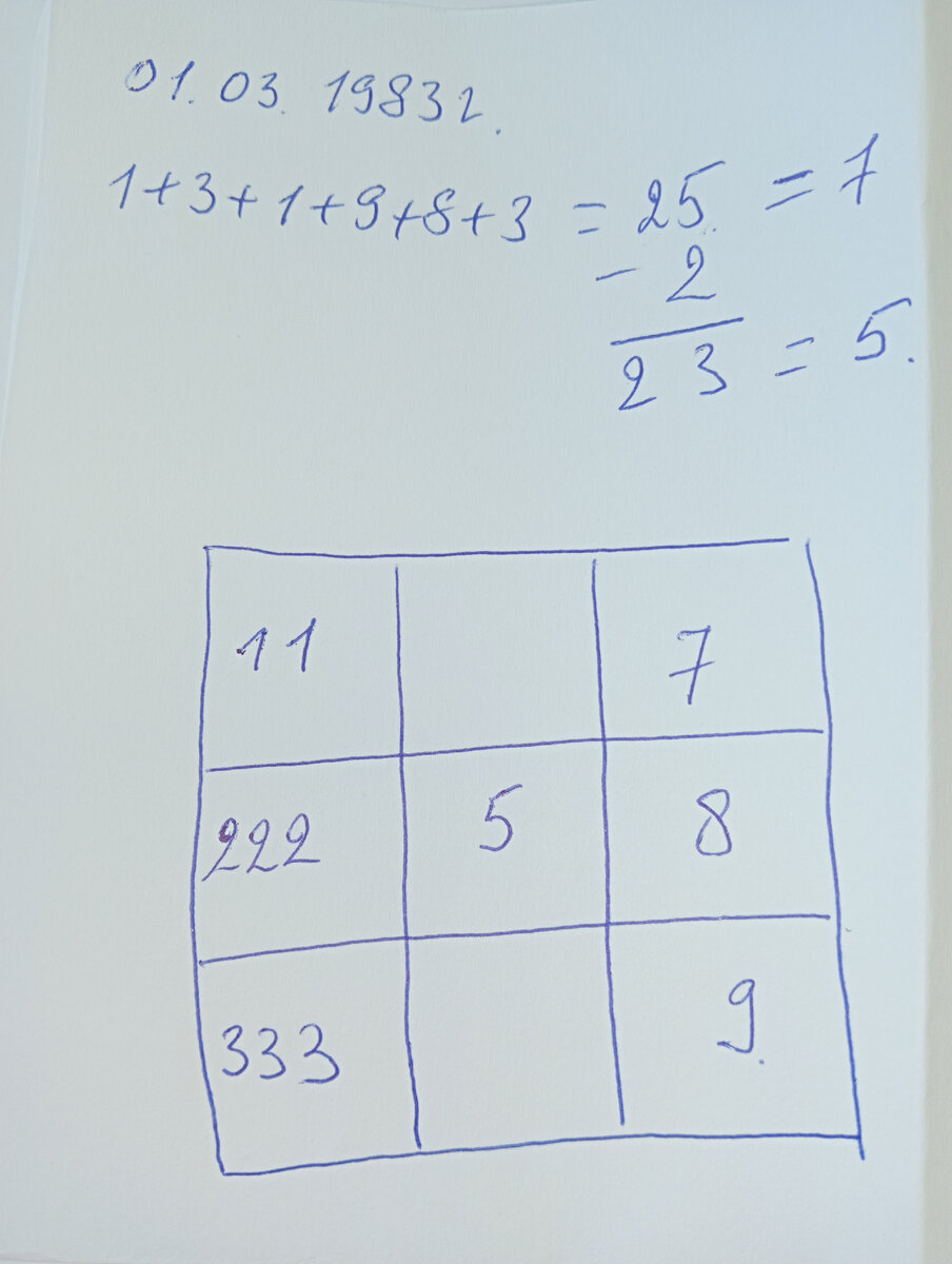 Матрица для родившихся до 2000 г.                      В нашем примере 01.03.1983 г.