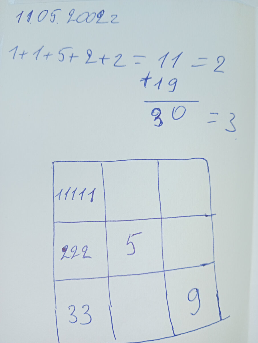 Матрица для родившихся после 2000 г.                В нашем примере 11.05.2002 г.