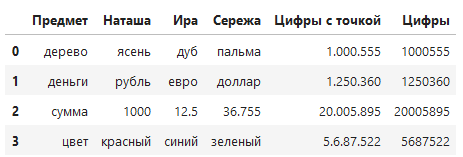 Исходный датафрейм