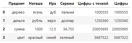Полученный датафрейм