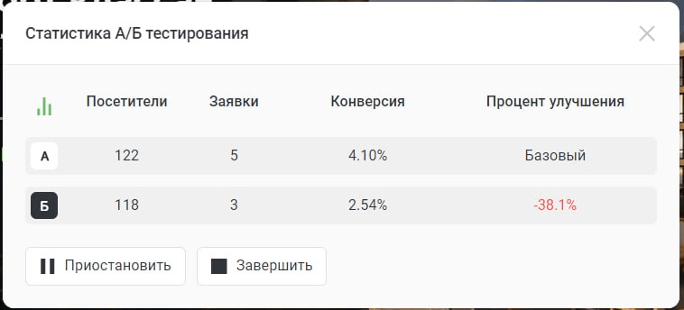 Статистика АБ тестирования посадочных страниц