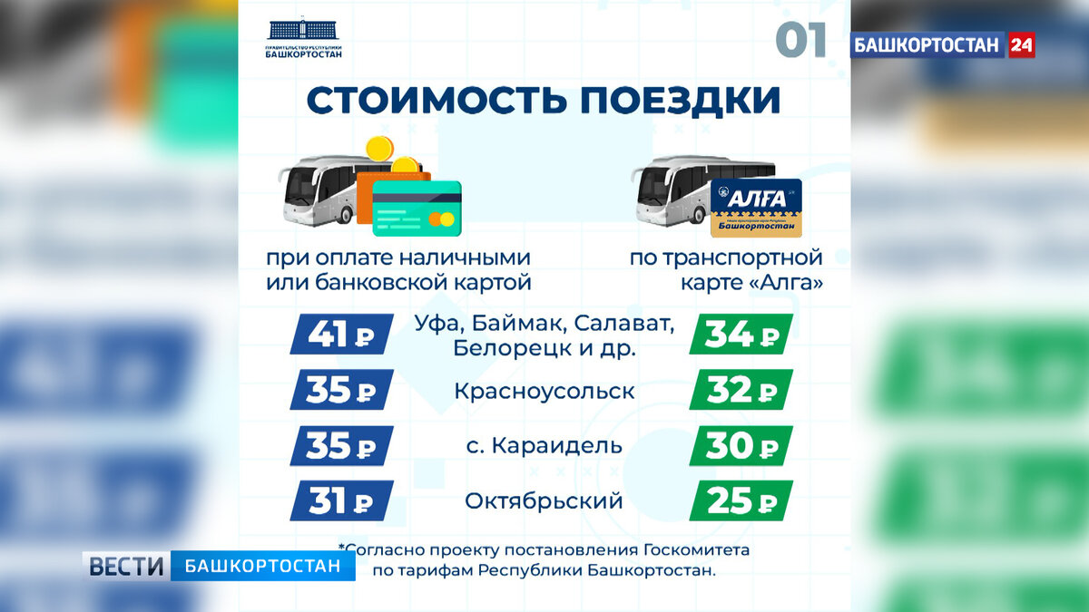 В Башкирии с 3 июня изменится стоимость проезда в автобусах | Башкортостан  24 | Дзен