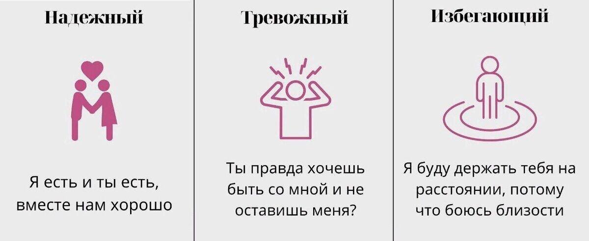 Краткое описание типов привязанности