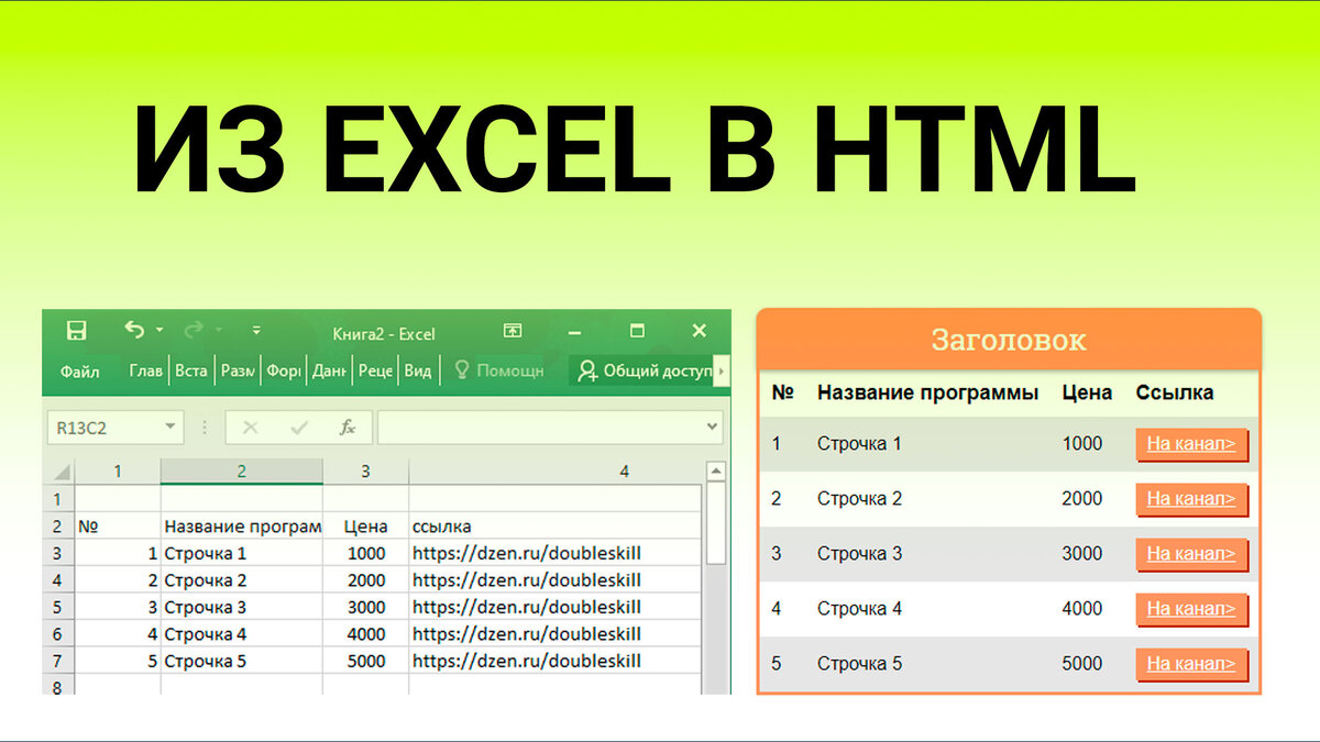 Таблица на сайт: Конвертация таблицы из Excel в HTML с форматированием  ссылок | Екатерина Волкова | Дзен