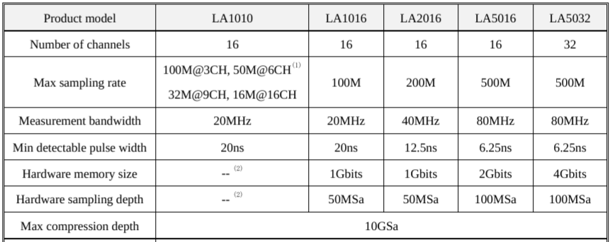 Сравнительные параметры разных моделей, фрагмент документации
