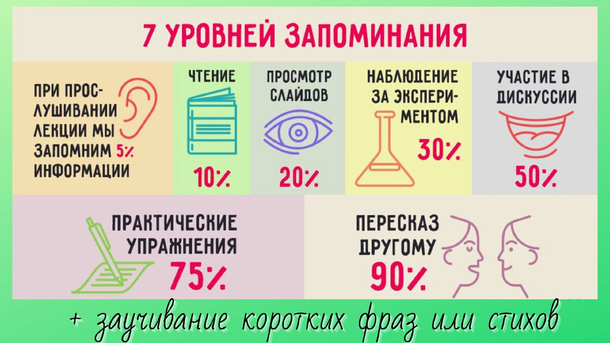 Как быстрей запомнить большую информацию. Интересные способы запоминания информации. как лучше запоминать информацию. лайфхаки для лучшего запоминания информации. как быстро запомнить информацию.