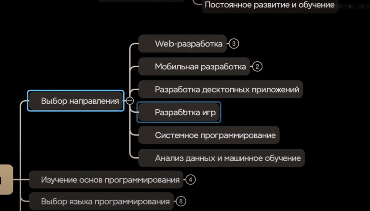 Как стать программистом С НУЛЯ! С помощью ChatGPT. Пошаговая инструкция. |  Маркетограф: маркетинг, продажи, дизайн | Дзен