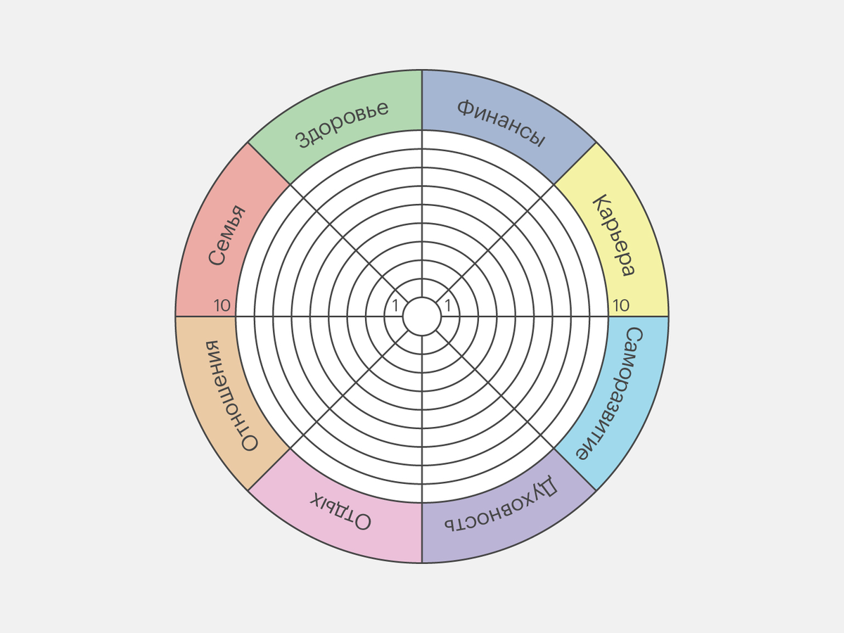 Колесо жизненного баланса