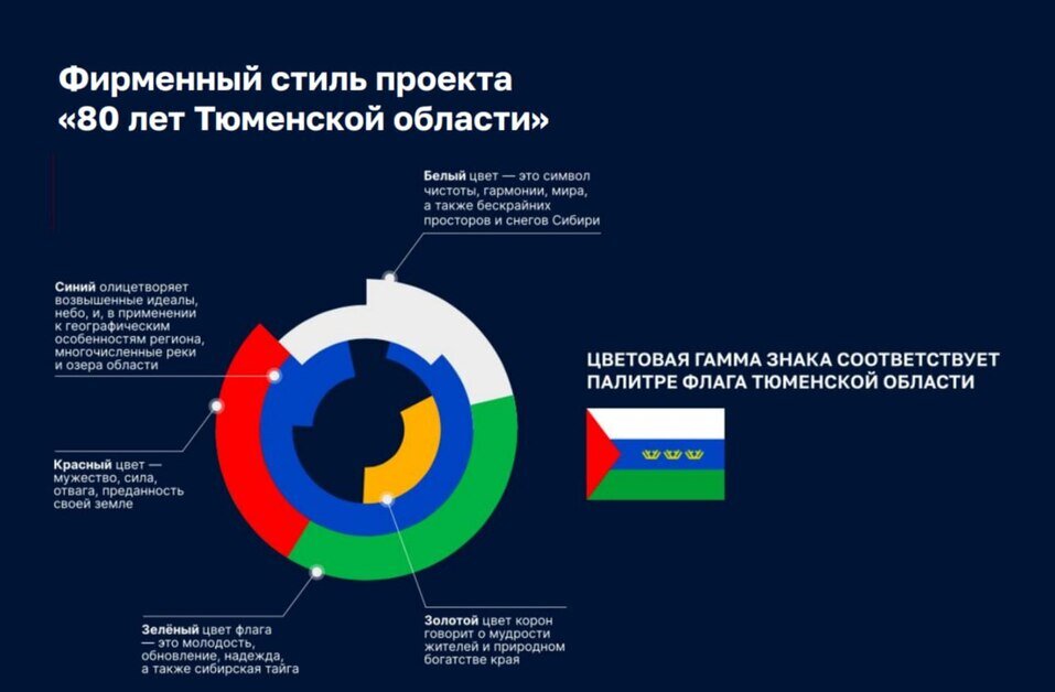Проект 80 лет тюменской области
