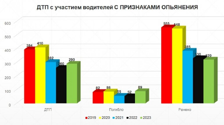    Скрин: УГИБДД по Челябинской области.