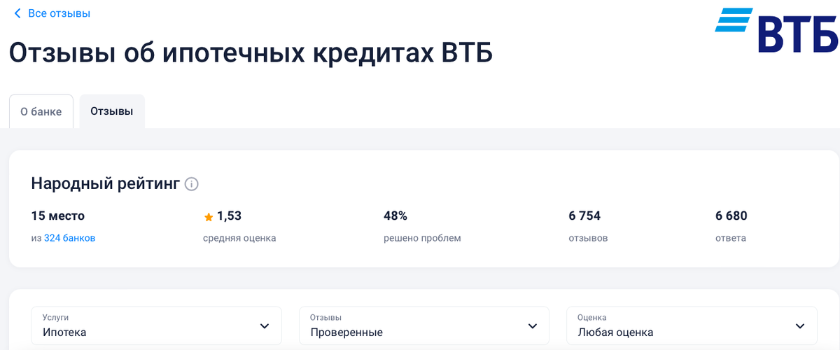 1,5 из 5 - нет слов