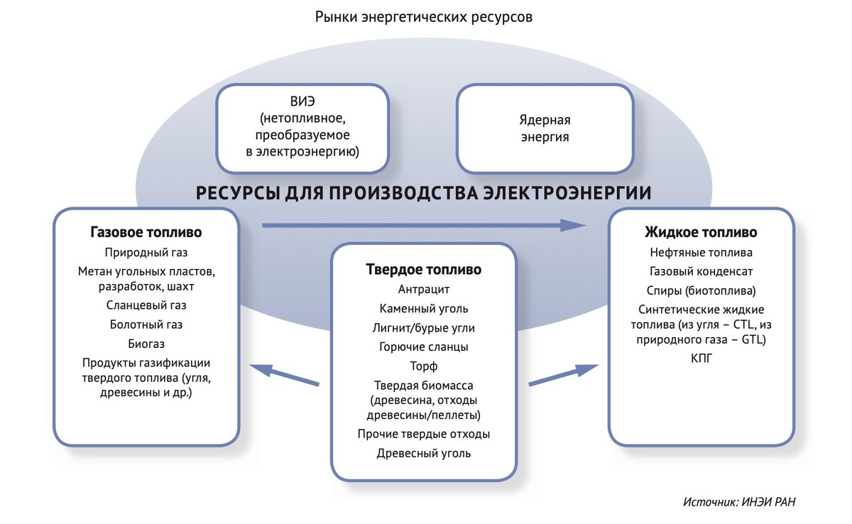 Электромобиль и экология | НЦКТП Минтранса России | Дзен