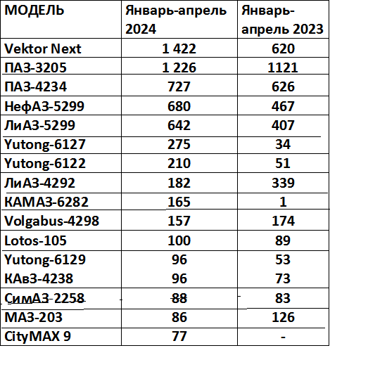 3 от рынка автобус