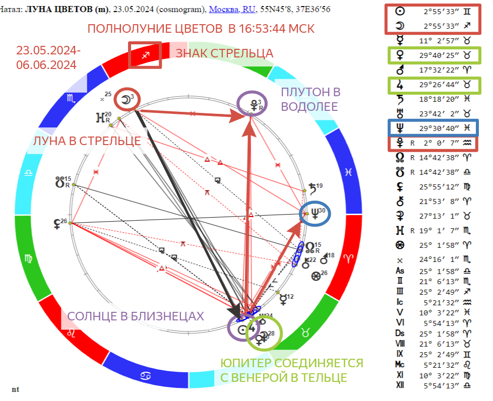 Вы можете заказать гороскоп, личный расклад или подбор и зарядку камней по электронной почте — floransia@yandex.ru Услуга платная.