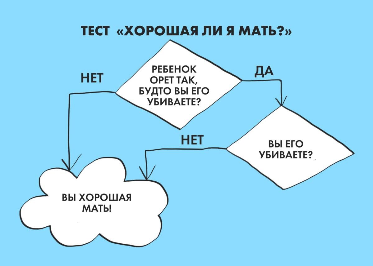 Достаточно хорошая мать