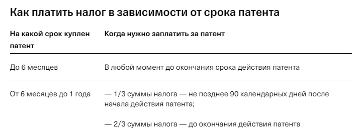 Патент — это своеобразный налог по подписке. Он покупается один раз и больше ничего расчитывать не нужно