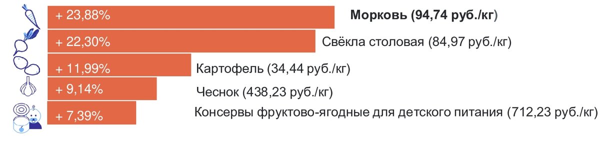    Калининградстат